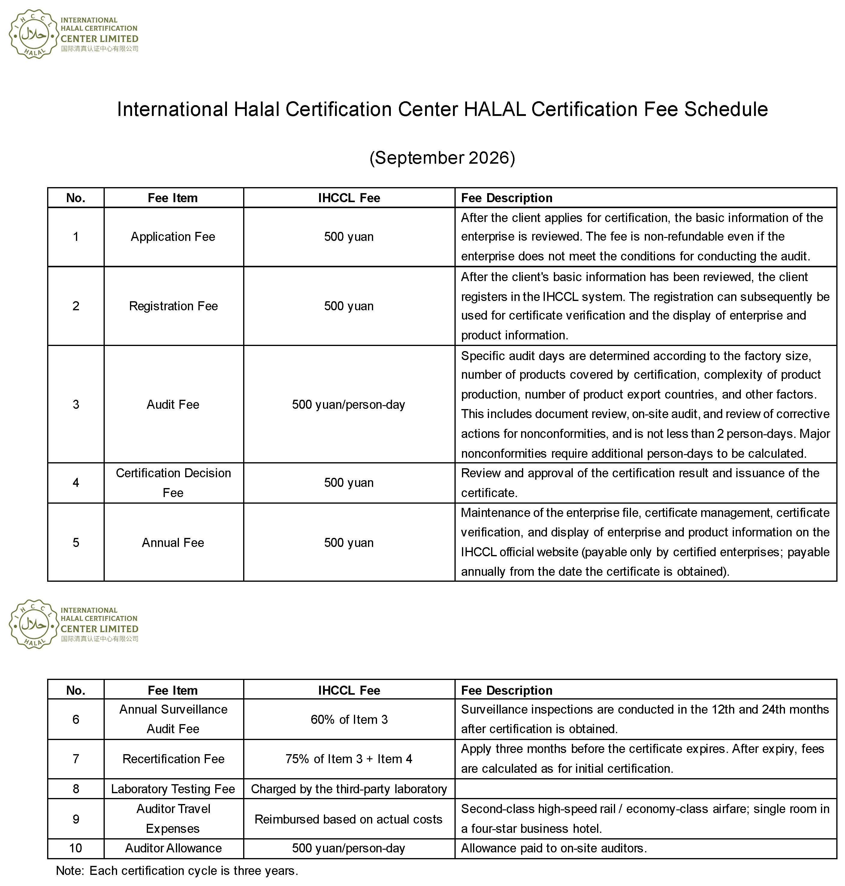 IHCCL Halal Certification Fees (September 2026)